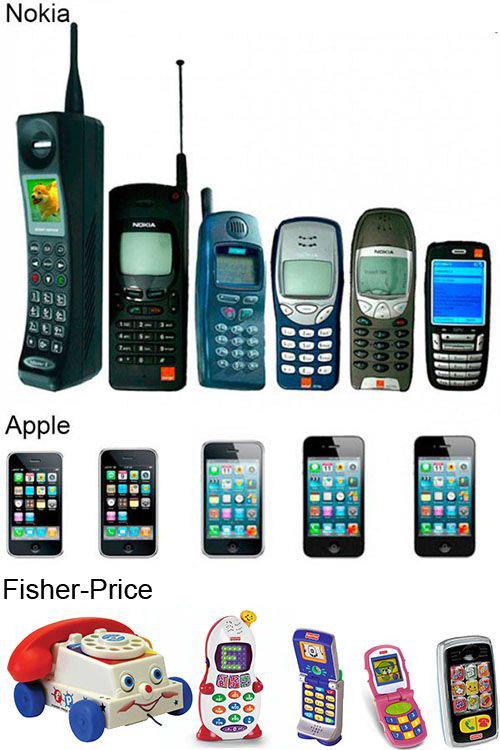 Évolution téléphones mobiles